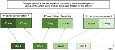 The association between the admission to wards with open- vs. closed-door policy and the use of coercive measures